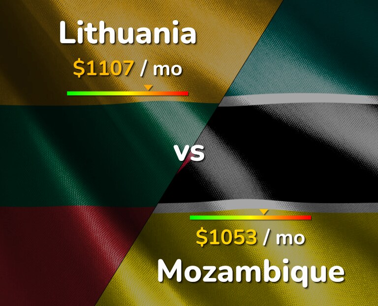 Cost of living in Lithuania vs Mozambique infographic