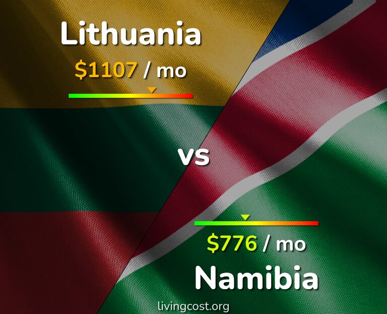 Cost of living in Lithuania vs Namibia infographic