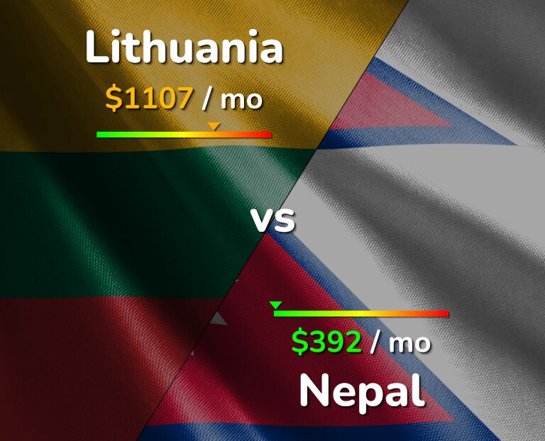 Cost of living in Lithuania vs Nepal infographic