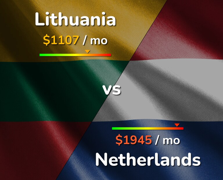 Cost of living in Lithuania vs Netherlands infographic