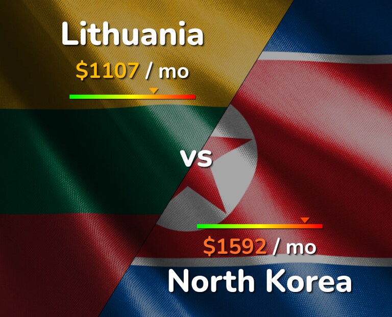 Cost of living in Lithuania vs North Korea infographic