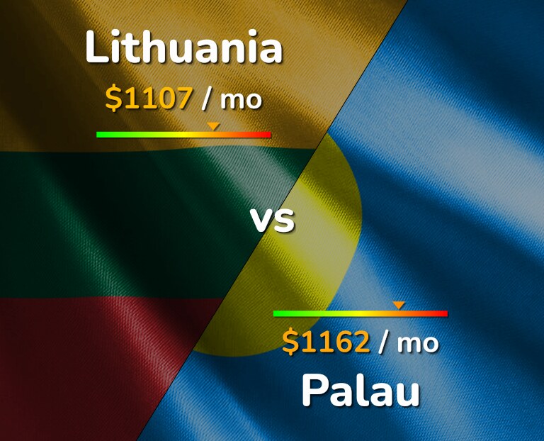 Cost of living in Lithuania vs Palau infographic