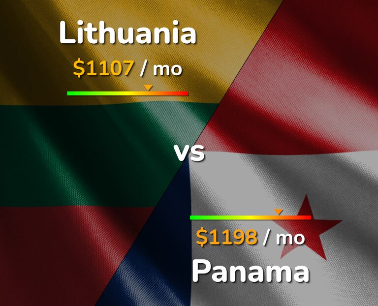 Cost of living in Lithuania vs Panama infographic