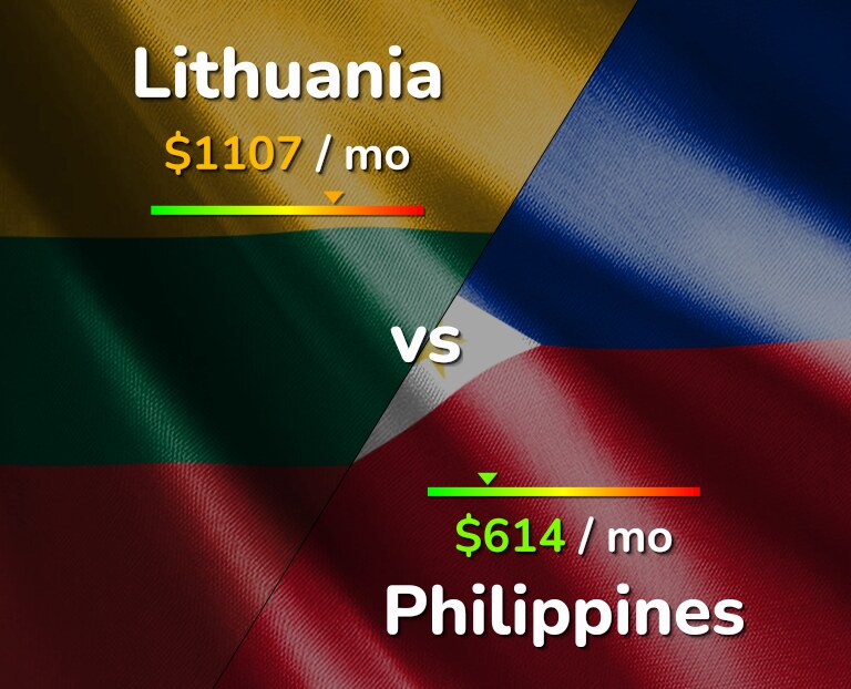 Cost of living in Lithuania vs Philippines infographic