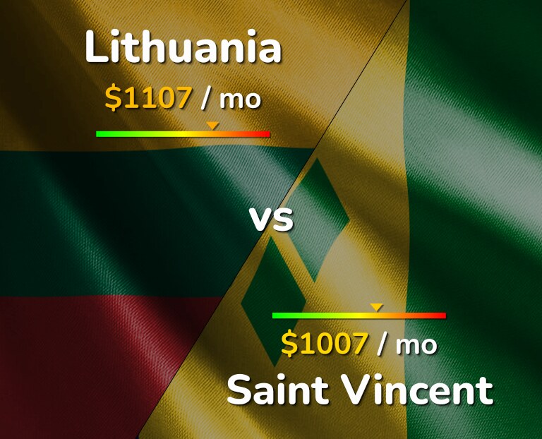 Cost of living in Lithuania vs Saint Vincent infographic