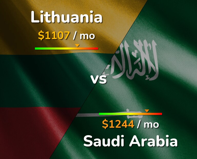 Cost of living in Lithuania vs Saudi Arabia infographic
