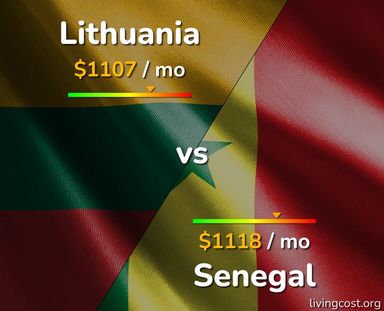 Cost of living in Lithuania vs Senegal infographic