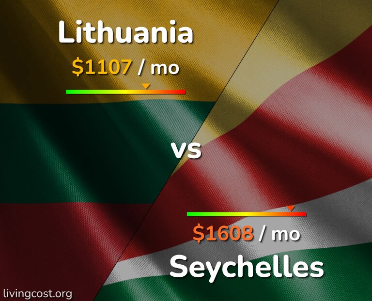 Cost of living in Lithuania vs Seychelles infographic