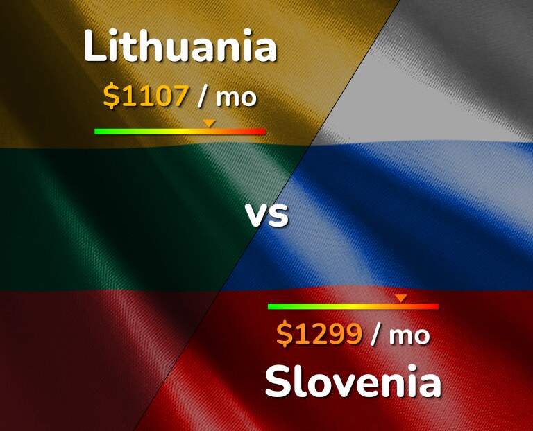 Cost of living in Lithuania vs Slovenia infographic