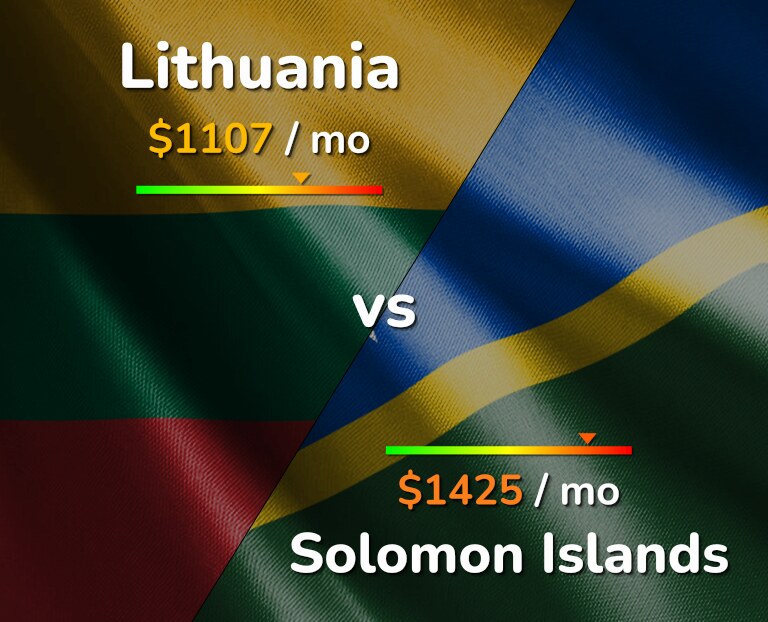 Cost of living in Lithuania vs Solomon Islands infographic