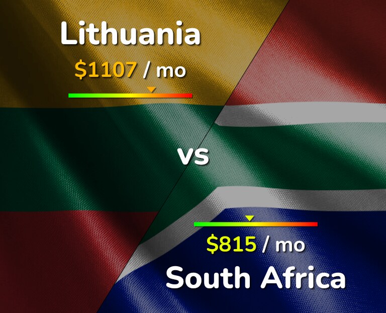 Cost of living in Lithuania vs South Africa infographic