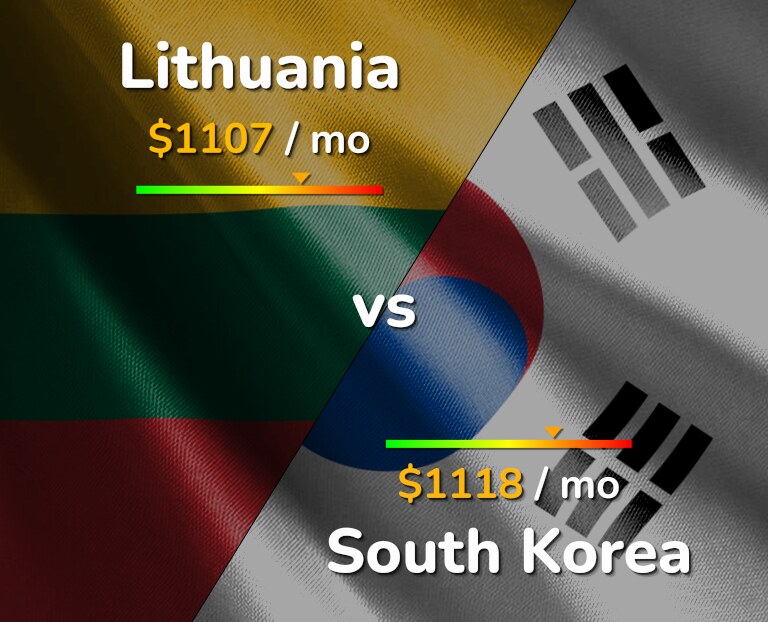 Cost of living in Lithuania vs South Korea infographic