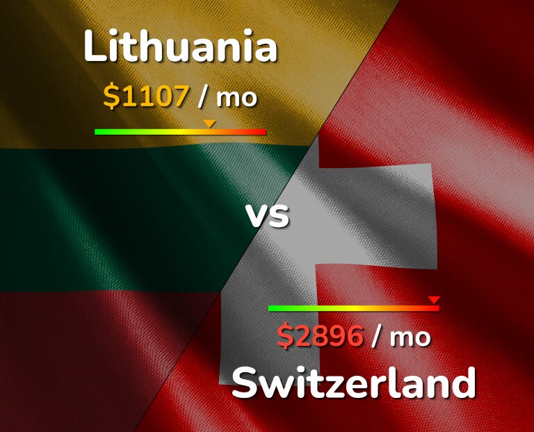 Cost of living in Lithuania vs Switzerland infographic