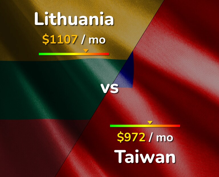 Cost of living in Lithuania vs Taiwan infographic
