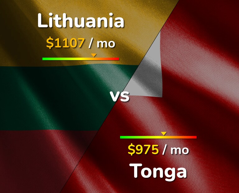 Cost of living in Lithuania vs Tonga infographic