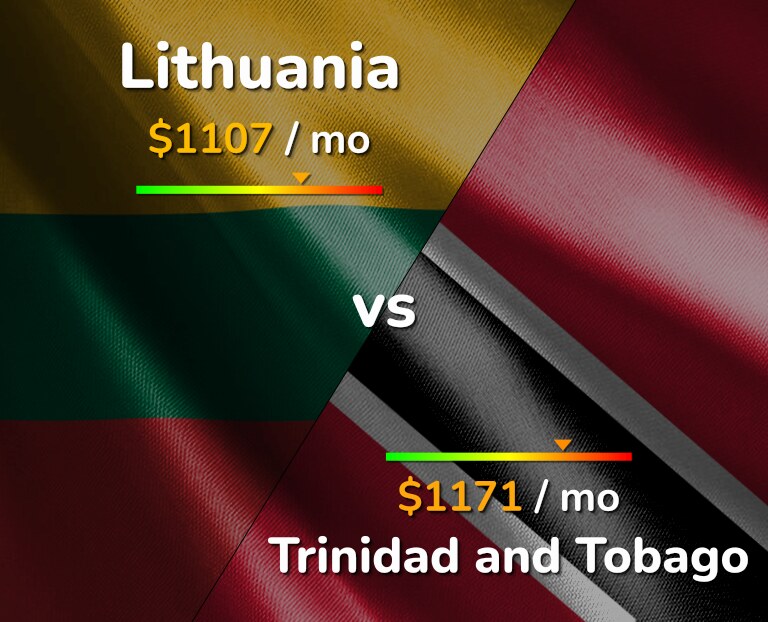 Cost of living in Lithuania vs Trinidad and Tobago infographic