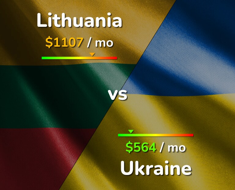 Cost of living in Lithuania vs Ukraine infographic
