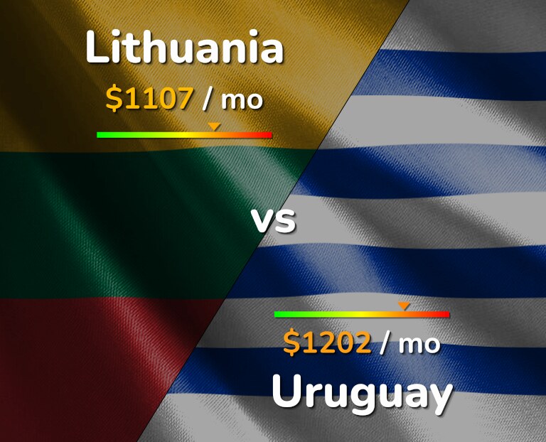 Cost of living in Lithuania vs Uruguay infographic