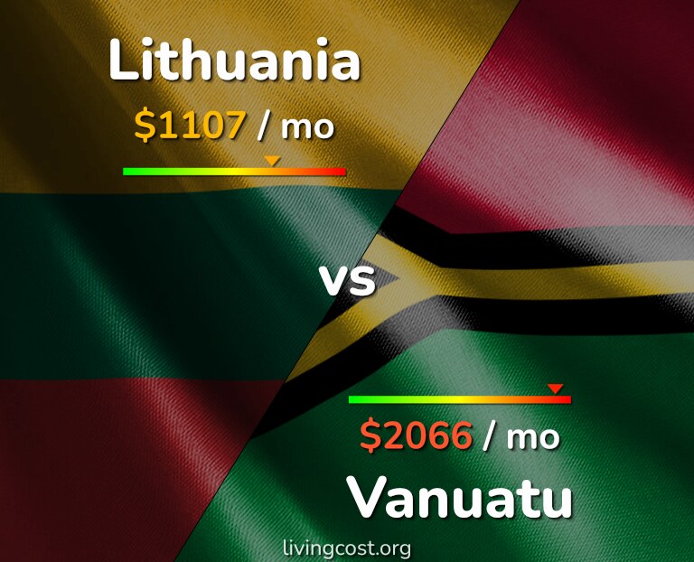 Cost of living in Lithuania vs Vanuatu infographic