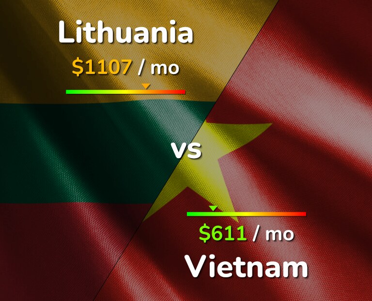 Cost of living in Lithuania vs Vietnam infographic
