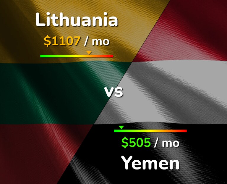 Cost of living in Lithuania vs Yemen infographic