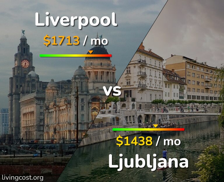 Cost of living in Liverpool vs Ljubljana infographic