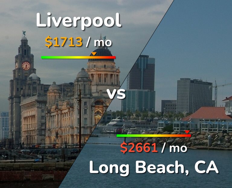 Cost of living in Liverpool vs Long Beach infographic