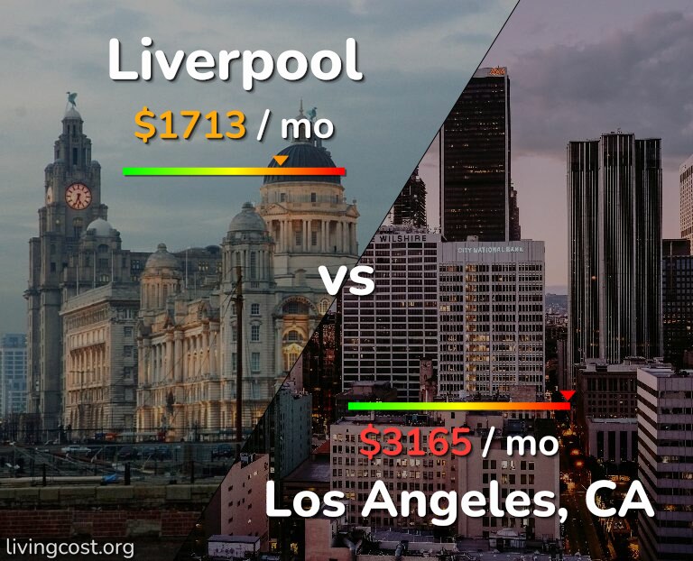 Cost of living in Liverpool vs Los Angeles infographic