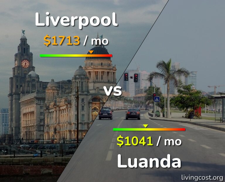 Cost of living in Liverpool vs Luanda infographic