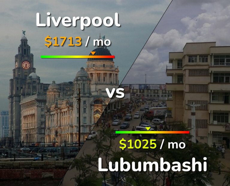 Cost of living in Liverpool vs Lubumbashi infographic