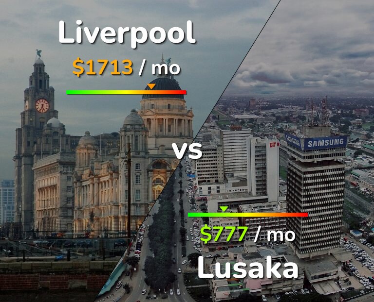 Cost of living in Liverpool vs Lusaka infographic