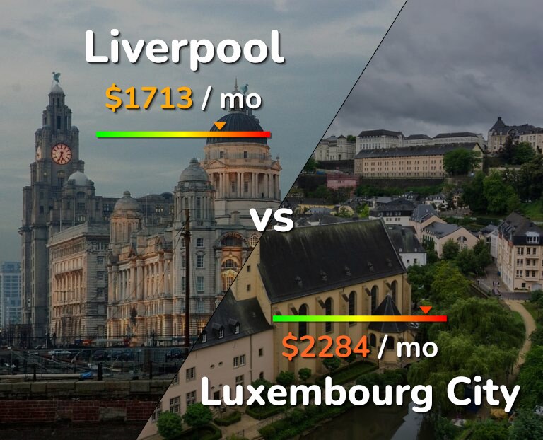 Cost of living in Liverpool vs Luxembourg City infographic