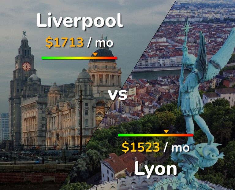 Cost of living in Liverpool vs Lyon infographic
