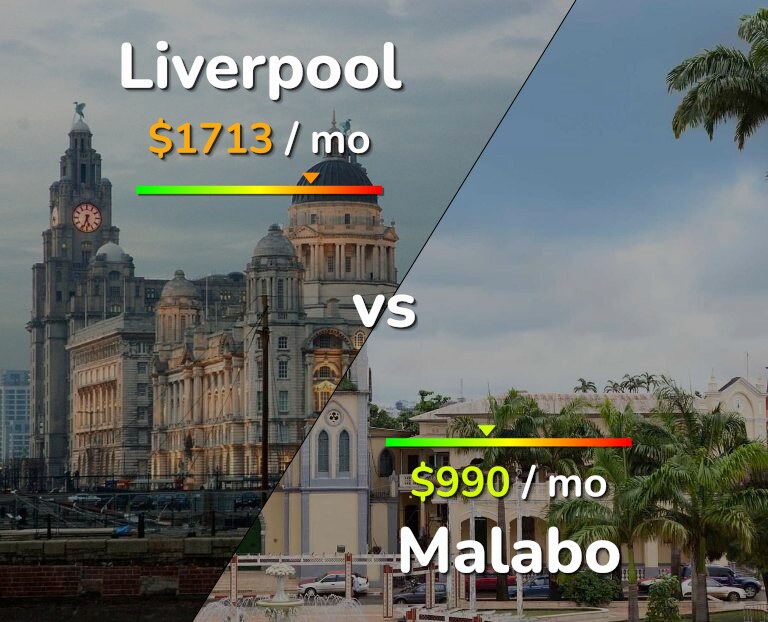 Cost of living in Liverpool vs Malabo infographic