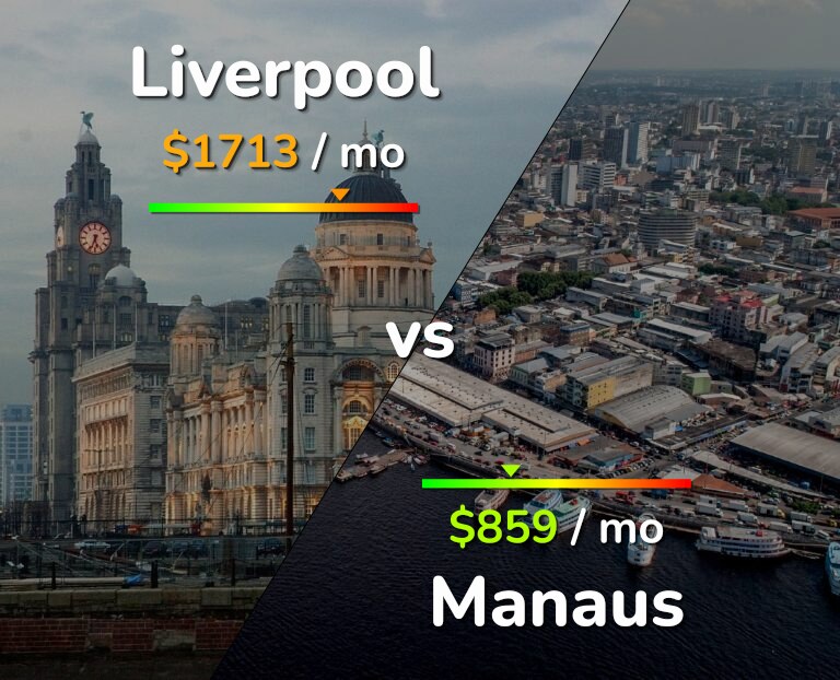 Cost of living in Liverpool vs Manaus infographic