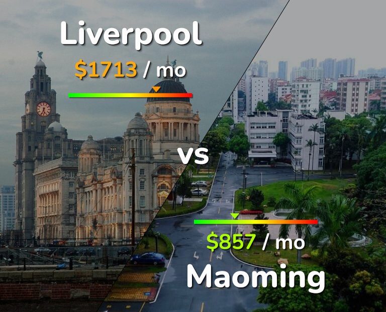 Cost of living in Liverpool vs Maoming infographic