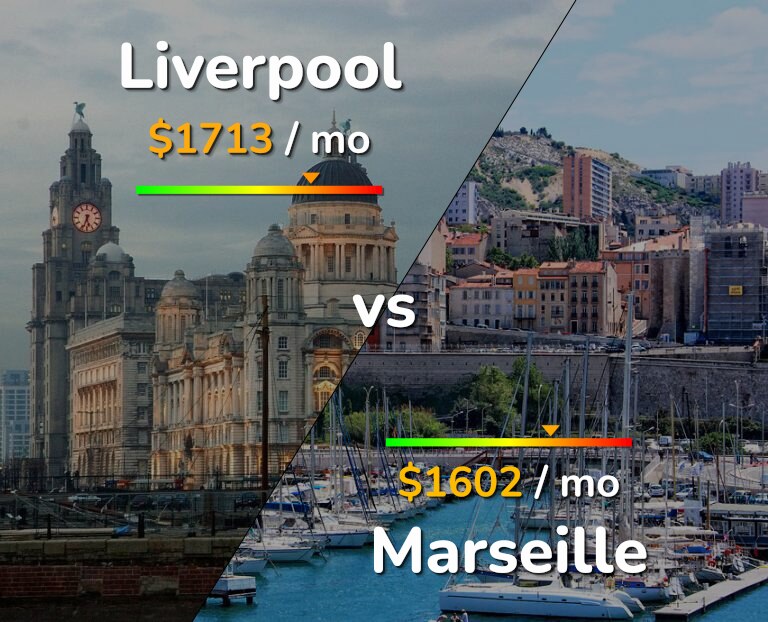 Cost of living in Liverpool vs Marseille infographic