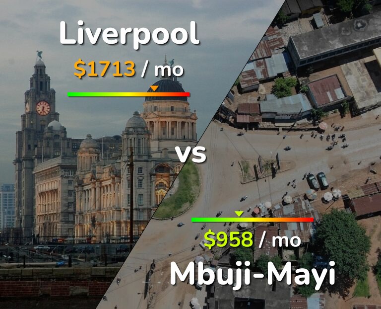 Cost of living in Liverpool vs Mbuji-Mayi infographic