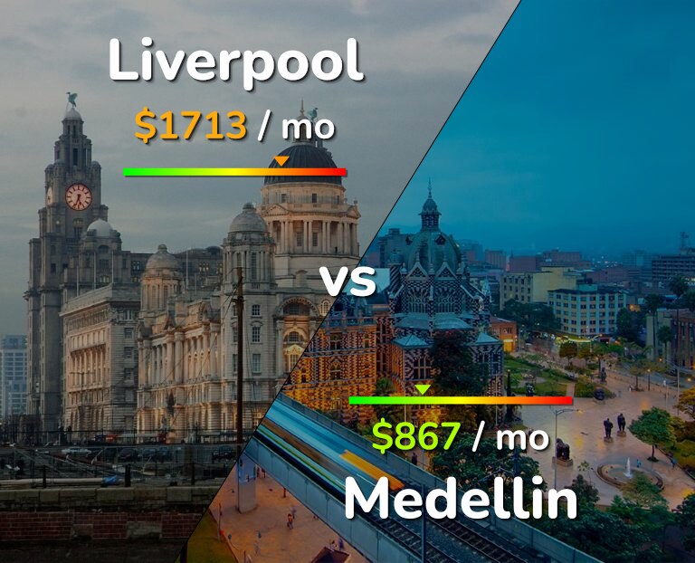 Cost of living in Liverpool vs Medellin infographic