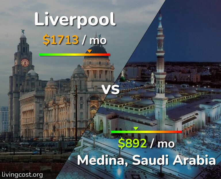 Cost of living in Liverpool vs Medina infographic
