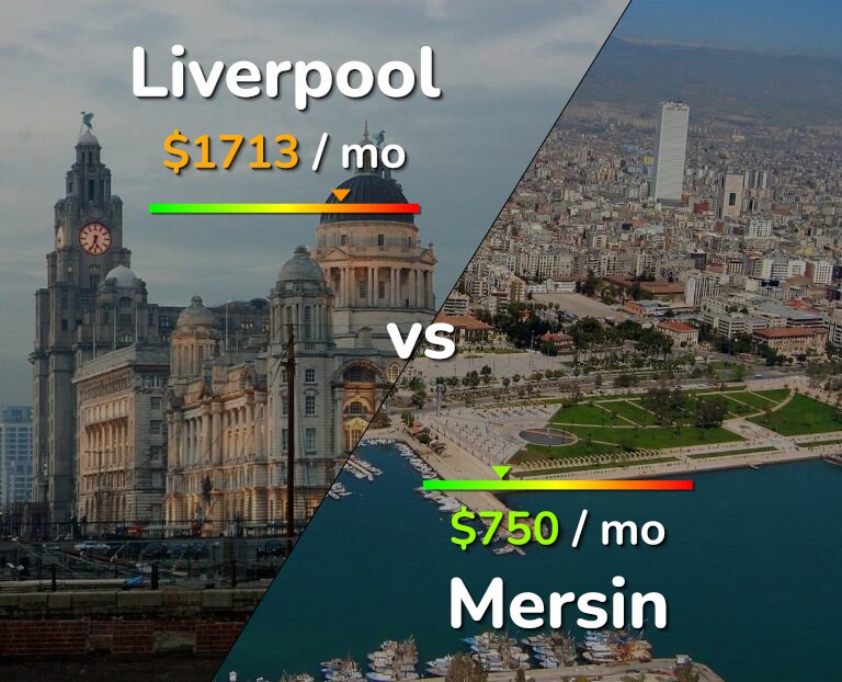 Cost of living in Liverpool vs Mersin infographic