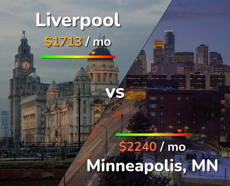 Cost of living in Liverpool vs Minneapolis infographic