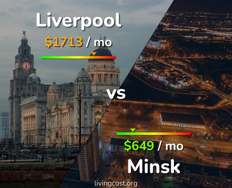 Cost of living in Liverpool vs Minsk infographic