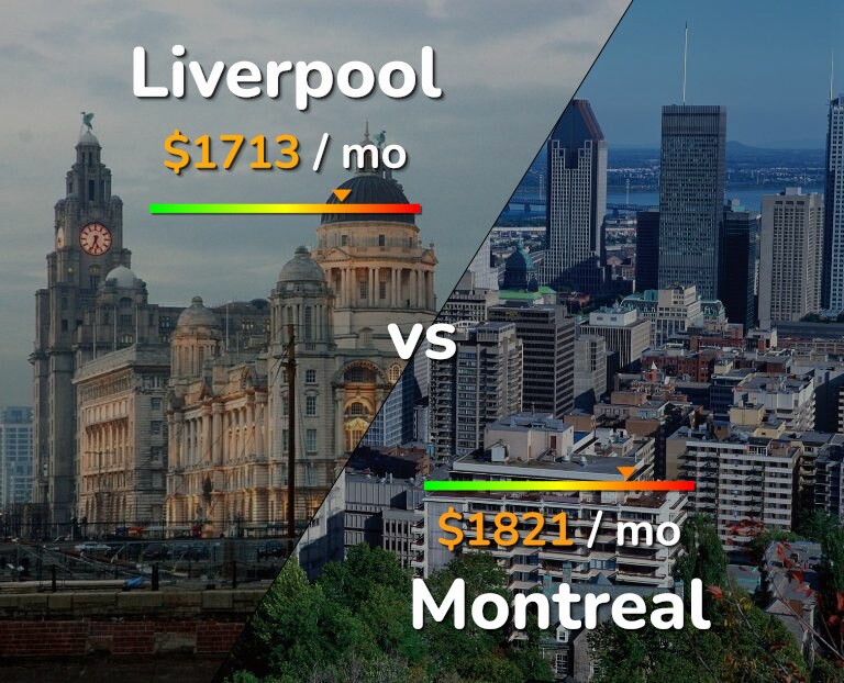 Cost of living in Liverpool vs Montreal infographic