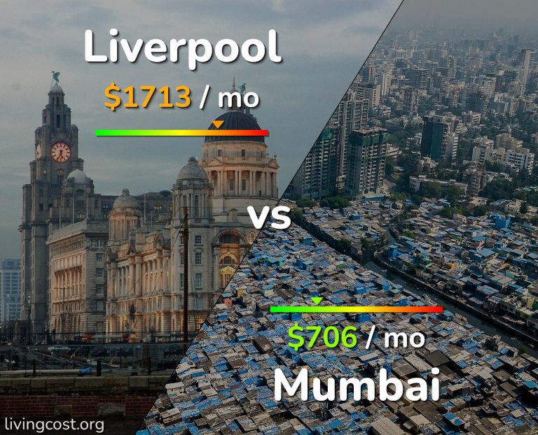 Cost of living in Liverpool vs Mumbai infographic