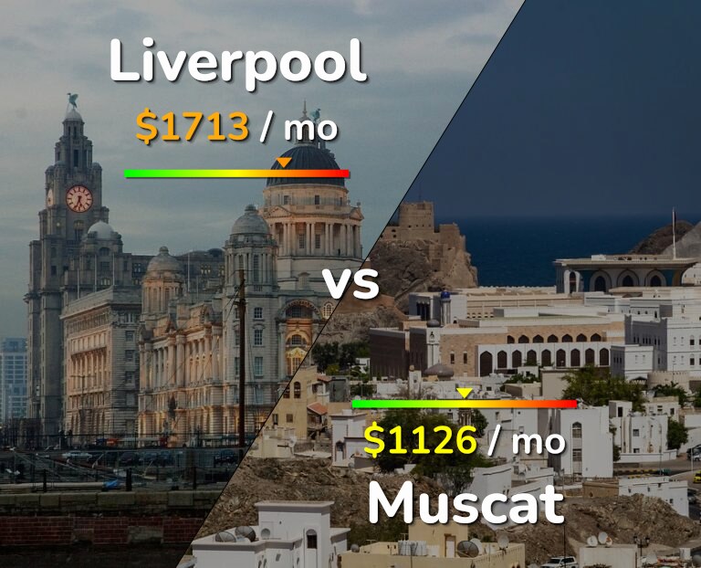 Cost of living in Liverpool vs Muscat infographic