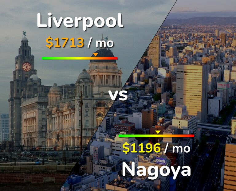 Cost of living in Liverpool vs Nagoya infographic