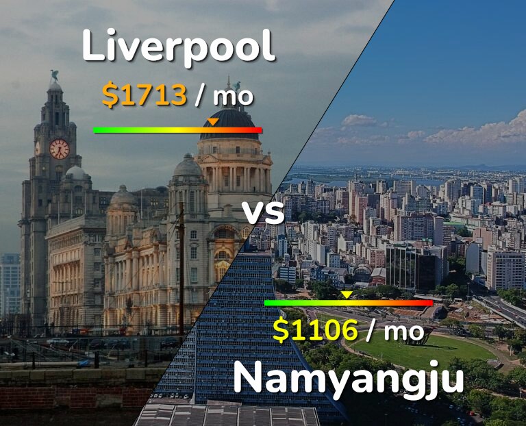 Cost of living in Liverpool vs Namyangju infographic