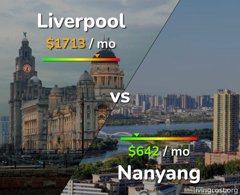 Cost of living in Liverpool vs Nanyang infographic