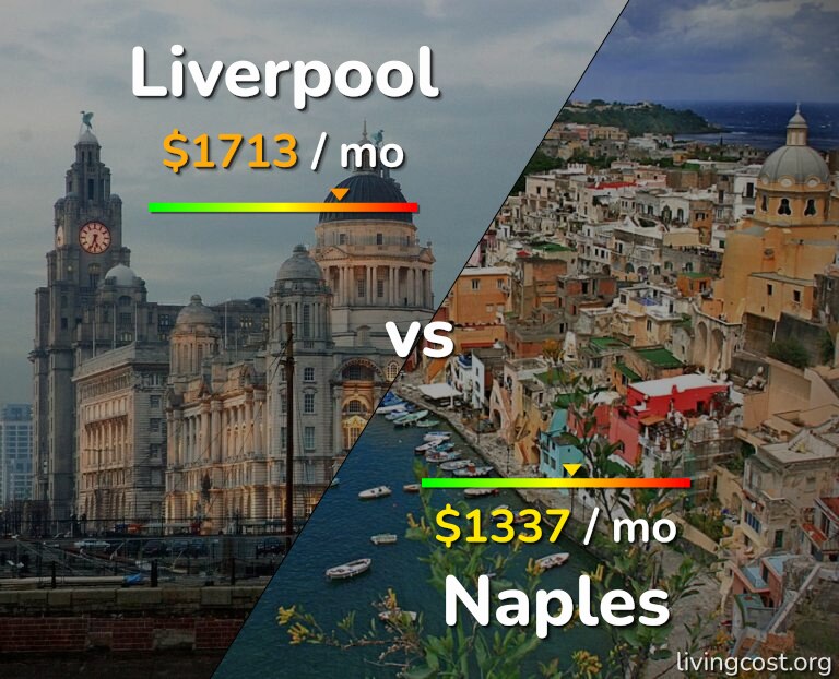 Cost of living in Liverpool vs Naples infographic